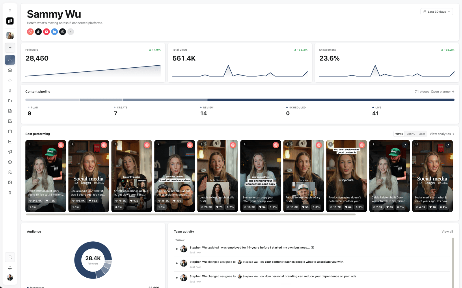 Sequence brand dashboard showing follower and view growth, a content pipeline from plan to live, and best performing posts.