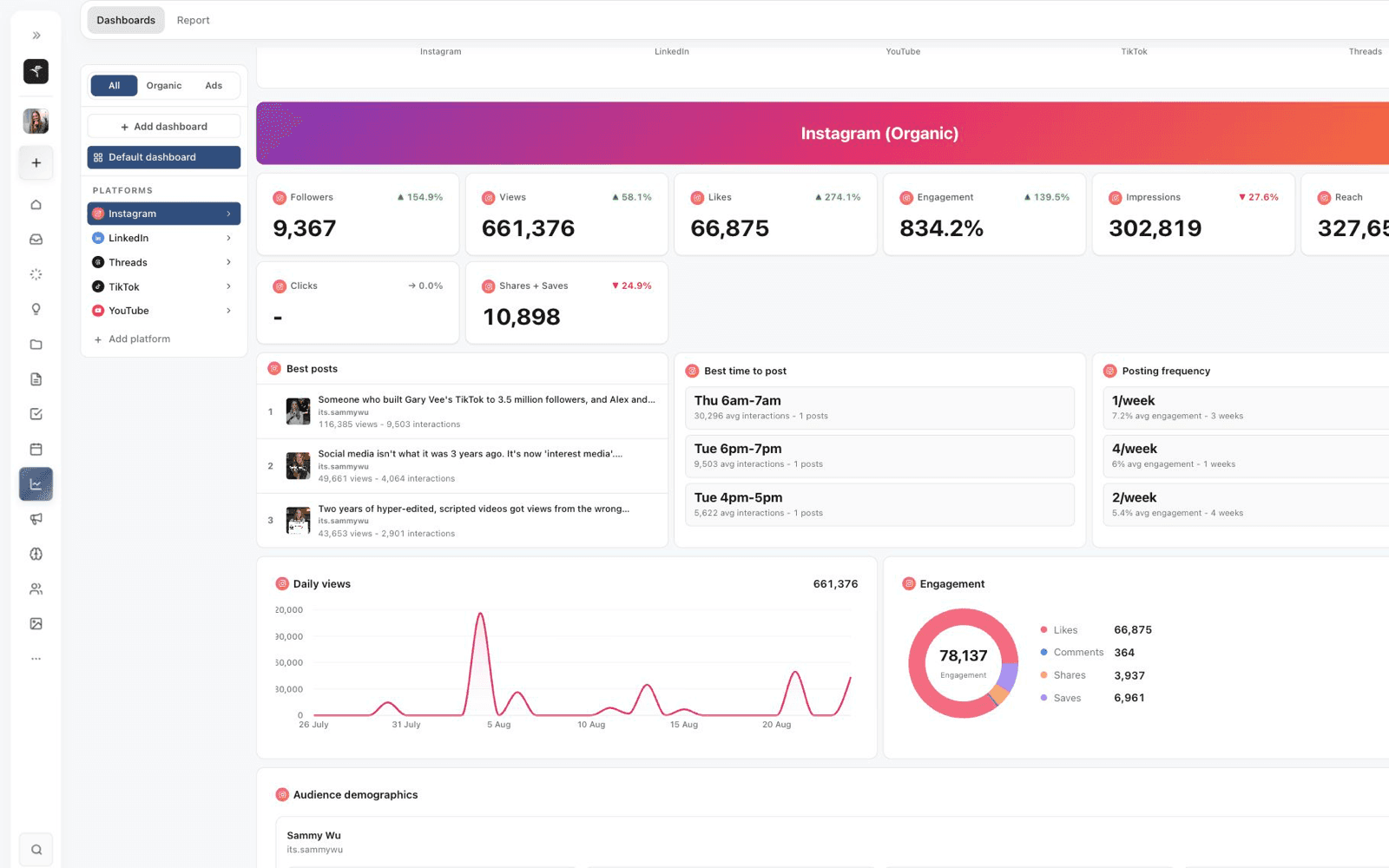 Sequence Instagram analytics showing followers, views, engagement, best posts, and best times to post.